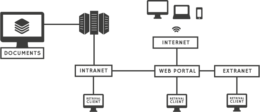 Digital Diagram
